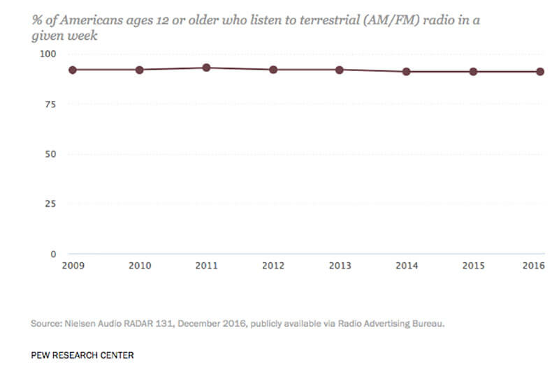 audio-and-podcasting